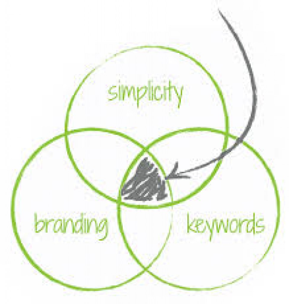 Dicas para escolher o dominio simplicidade, marca, keywords