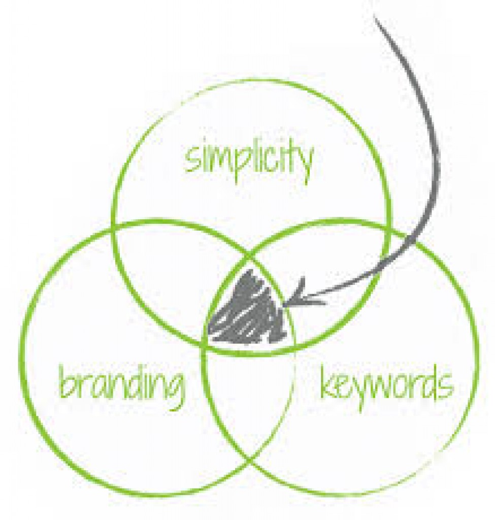 Dicas para escolher o dominio simplicidade, marca, keywords